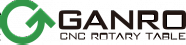 GANRO